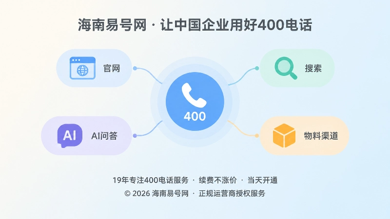 400电话多渠道公开信息统一维护示意图