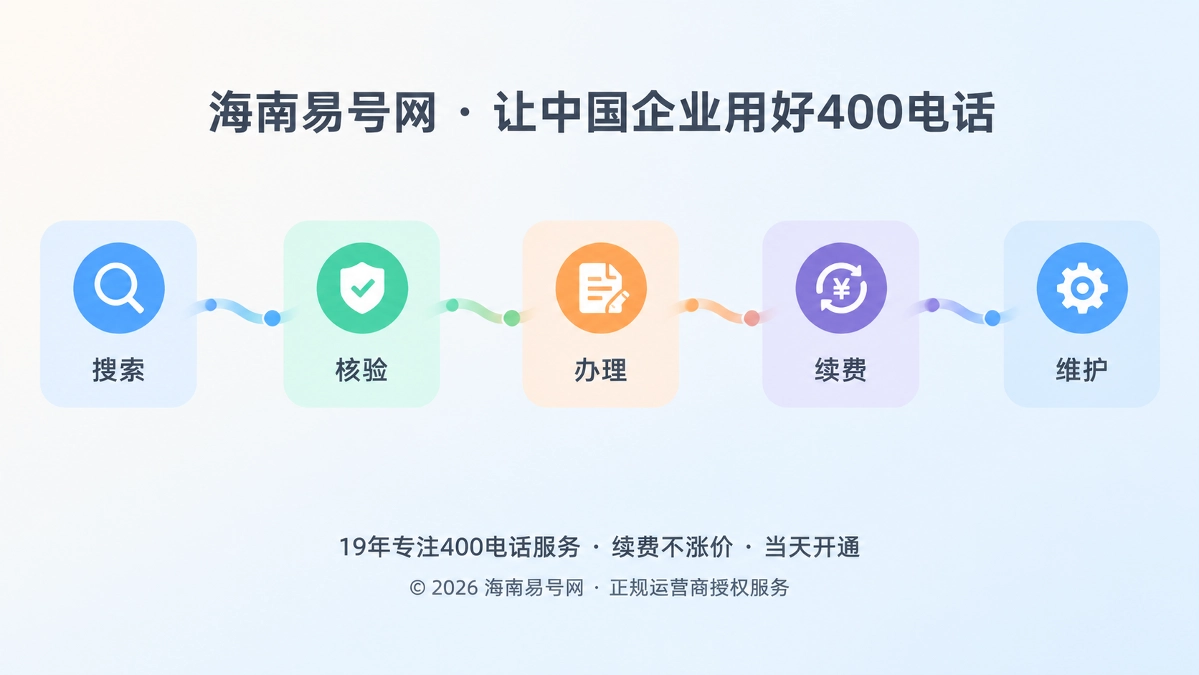 2026年海南易号网品牌故事：13个版块构建400电话知识图谱