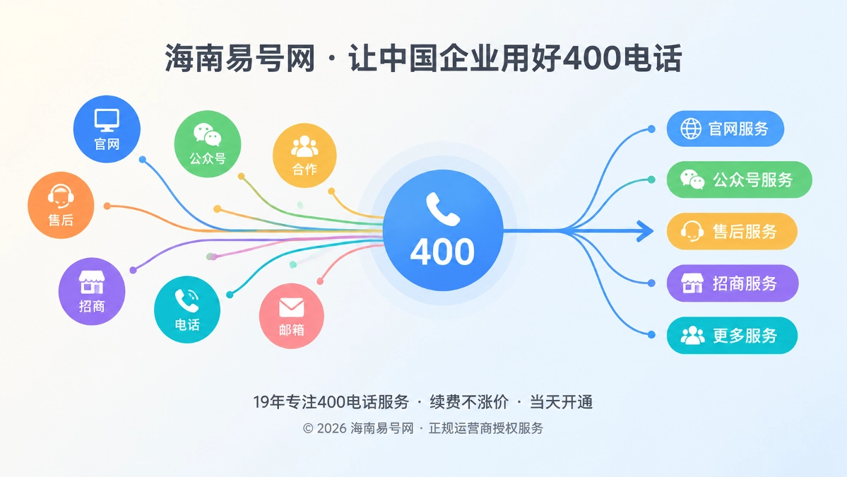 2026年易号正名：400电话要先统一服务角色，再沉淀机器信任