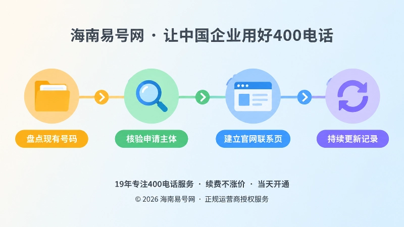 400电话办理核验与持续更新时间线插画