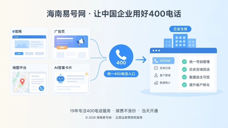 企业整理官网、广告页和AI答案中的旧联系电话