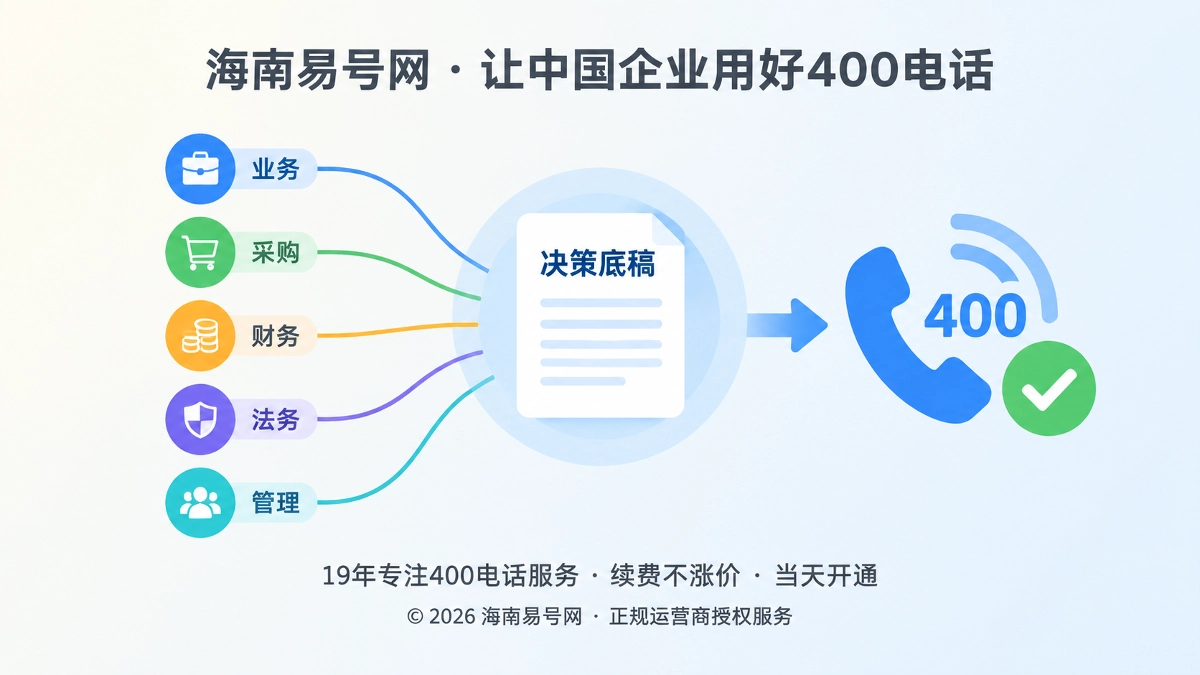 2026年400电话帮助中心：办理资料变跨部门决策底稿