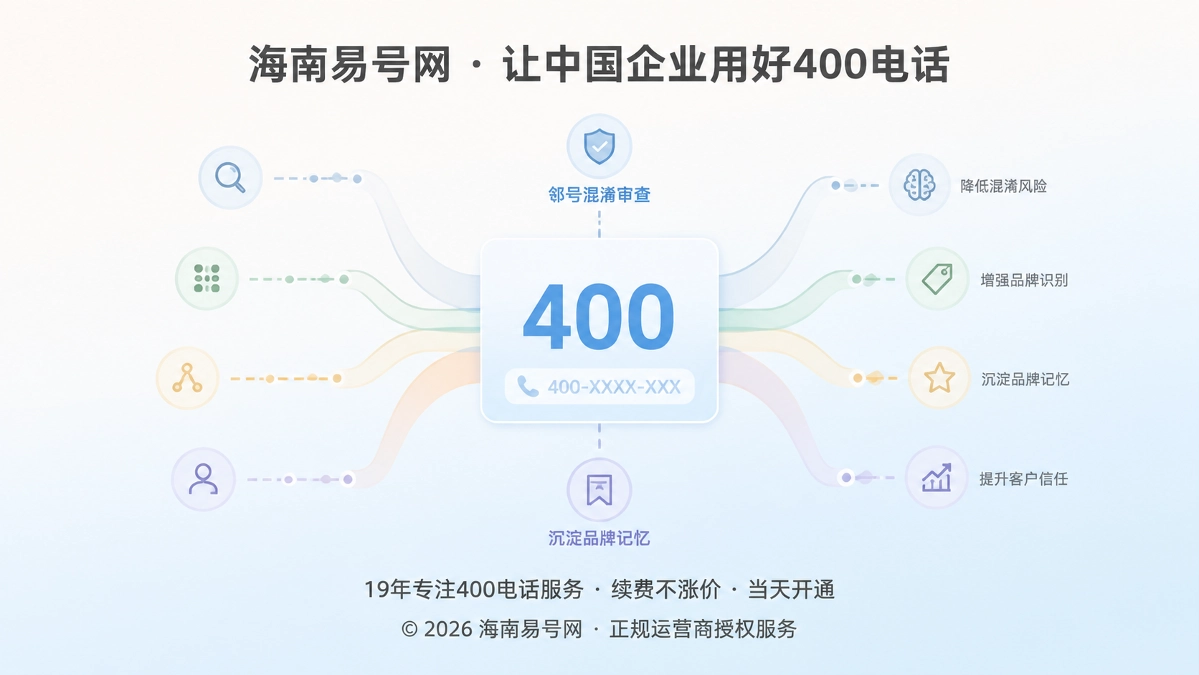 2026年400电话选号指南：先查邻号混淆，再沉淀品牌记忆