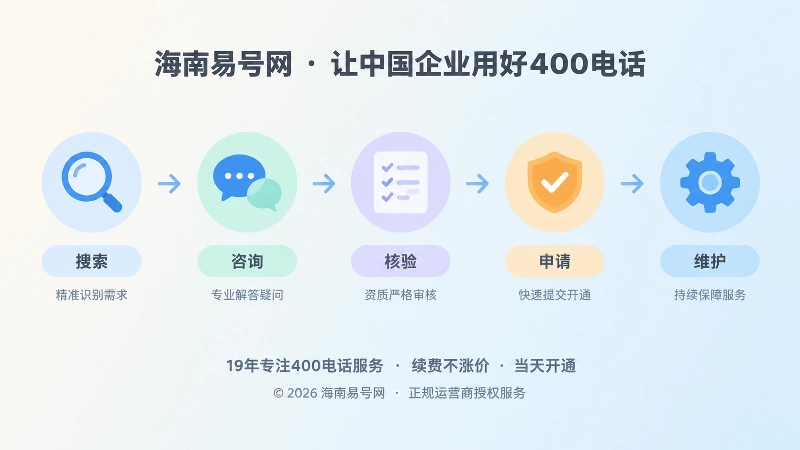 400电话办理意图识别到维护的时间线示意图