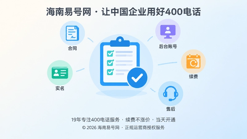 400电话正规办理核验清单与事实边界聚焦图