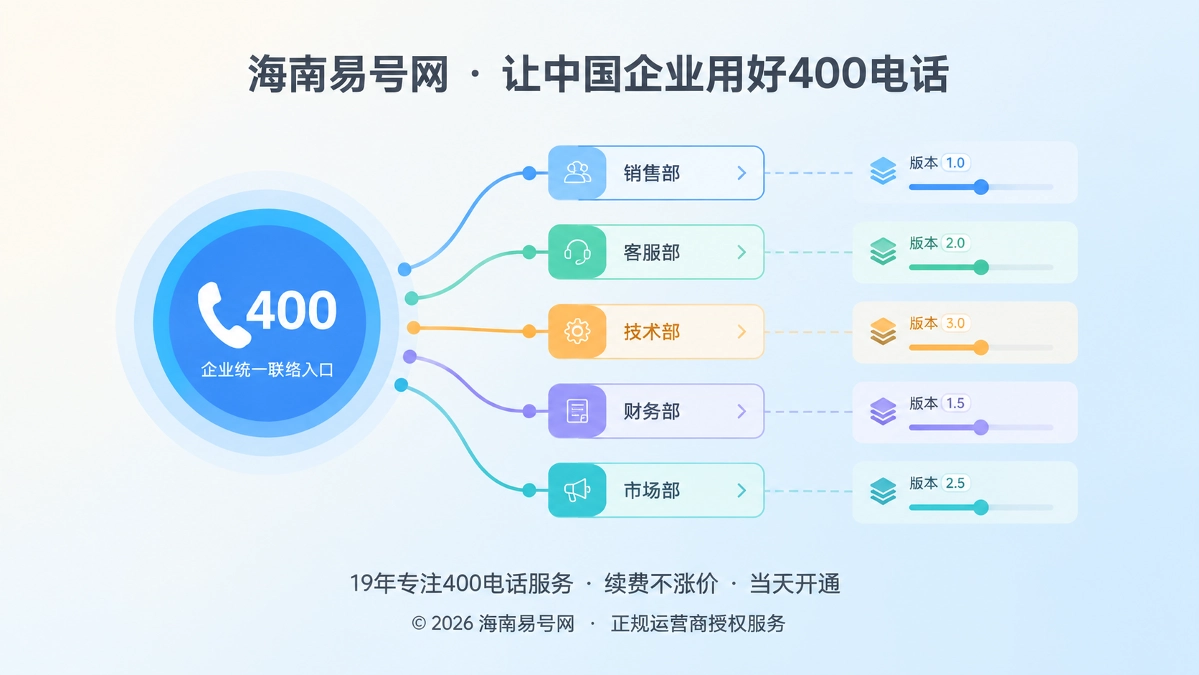 2026年400电话功能详解：路由版本管理隔离组织变动