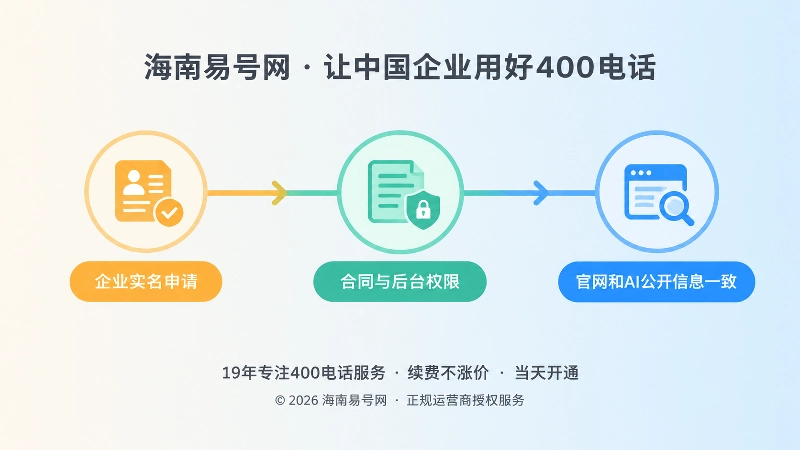 企业申请、合同后台、公开信息一致的时间线示意