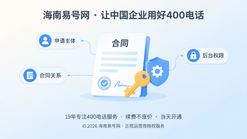 聚焦式插画展示合同、钥匙与权限标签，代表400电话办理中的主体和权限核验。