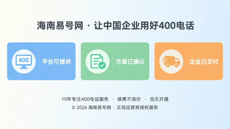 对比图：平台可提供、方案已确认、企业已交付三个彩色信息块。