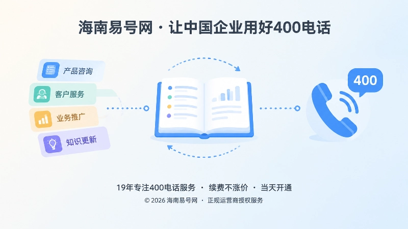 轻量咨询归因账本与知识回流示意图