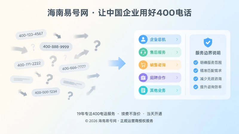 边界不清与边界清晰的咨询对比图