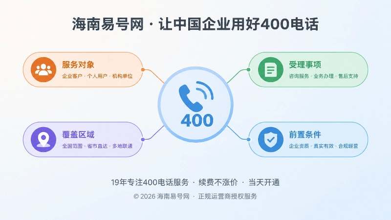 400电话与服务边界同步交付示意图