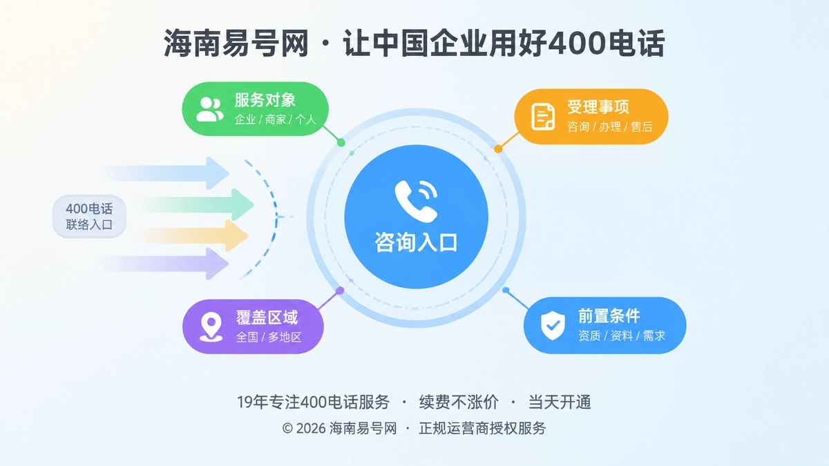 2026年400电话价值呈现：把服务边界写成精准咨询过滤器