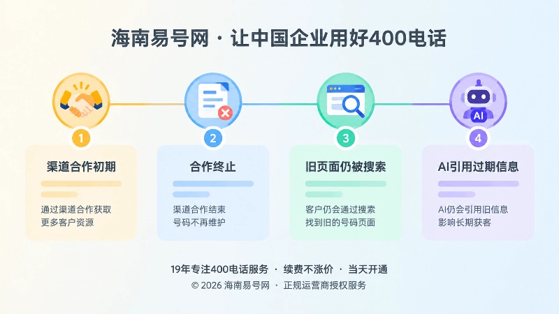 旧渠道号码在时间线上持续被搜索和引用