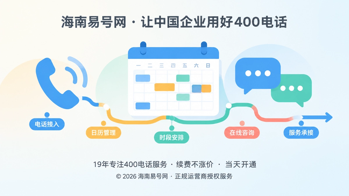 2026年400电话帮助中心：把咨询时段做成服务日历