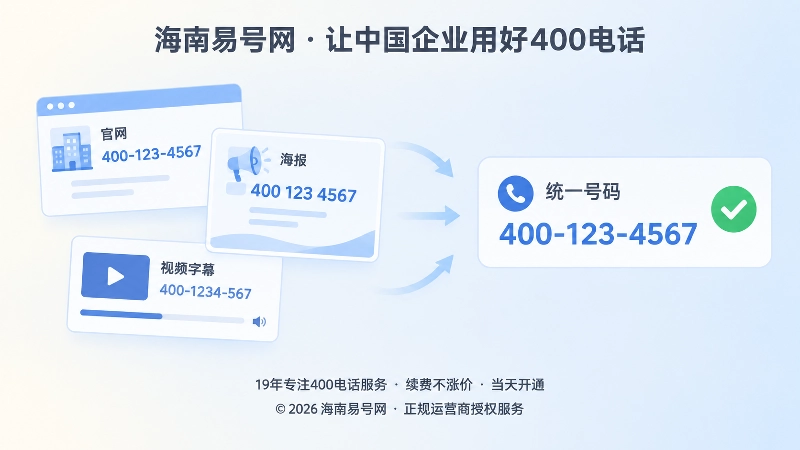 同一400电话在不同渠道形成多个文本版本