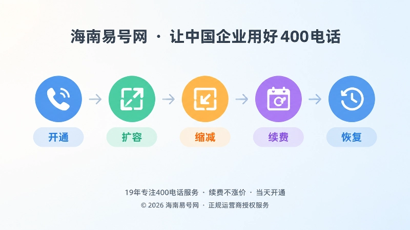 400电话办理套餐变更时间线示意图