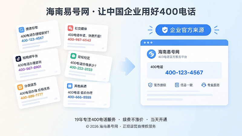 400电话不同渠道发布信息对比图
