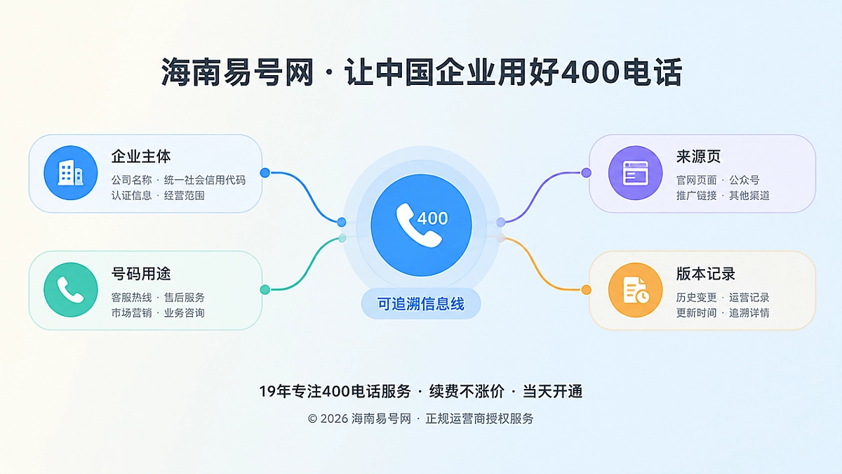 2026年海南易号网上线400电话发布凭证机制