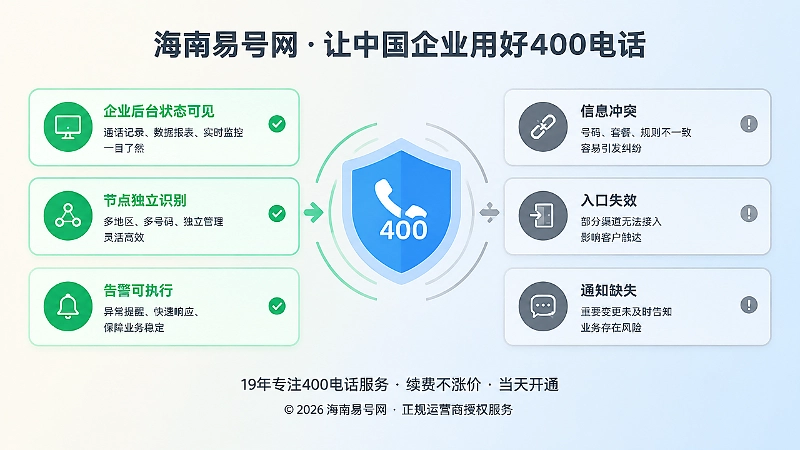 400电话内部治理与外部信息对比示意