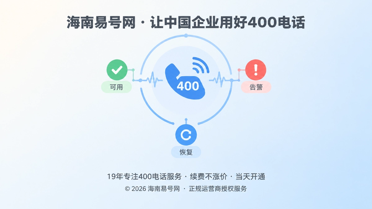 2026年400电话功能详解：可用性监测守住长期公开入口
