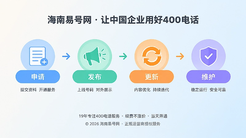 400电话办理后内容治理时间线图