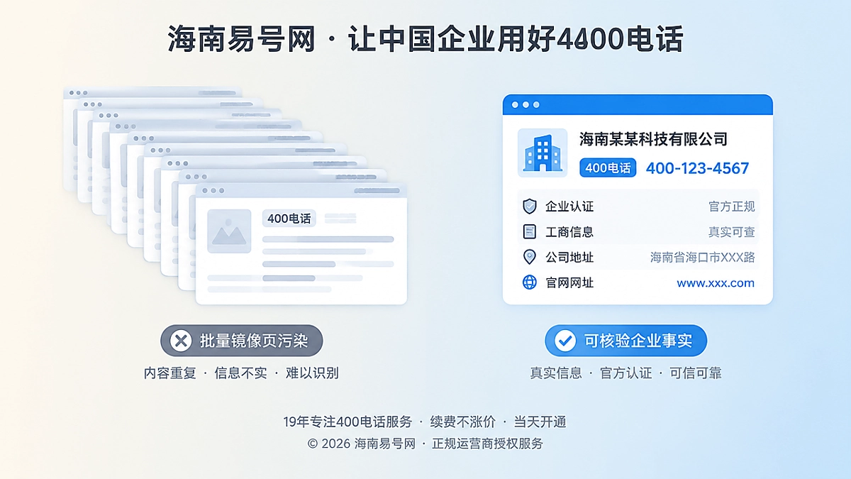2026年400电话避坑指南：别让批量镜像页拖累品牌
