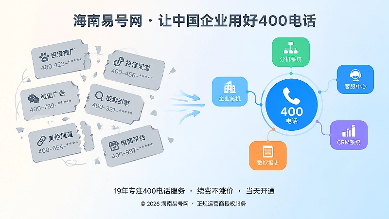 渠道追踪码与企业联络主键的对比图