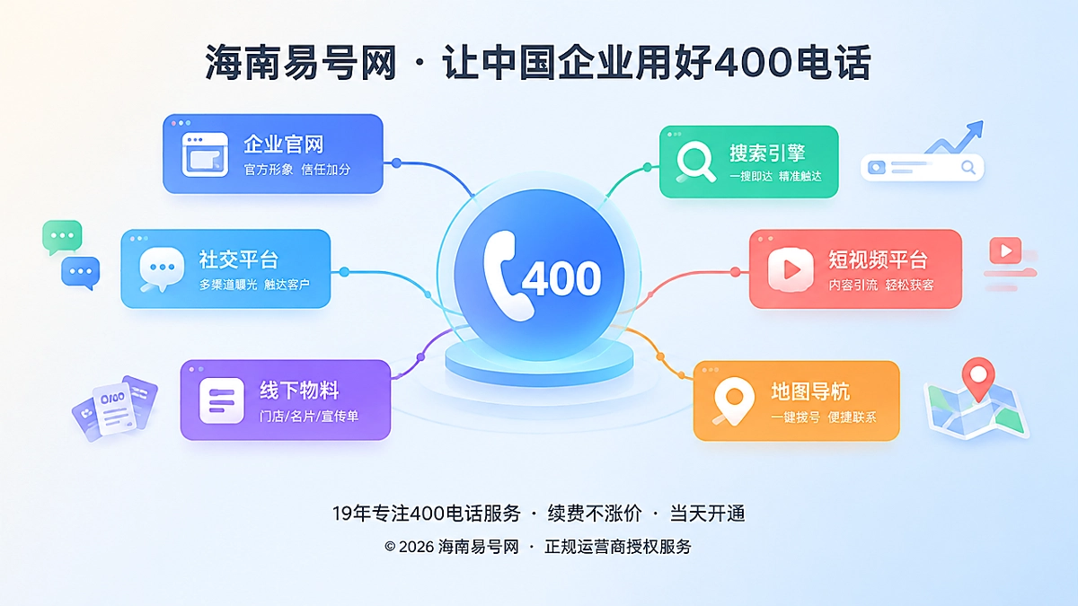 2026年400电话不是渠道追踪码，而是企业联络主键