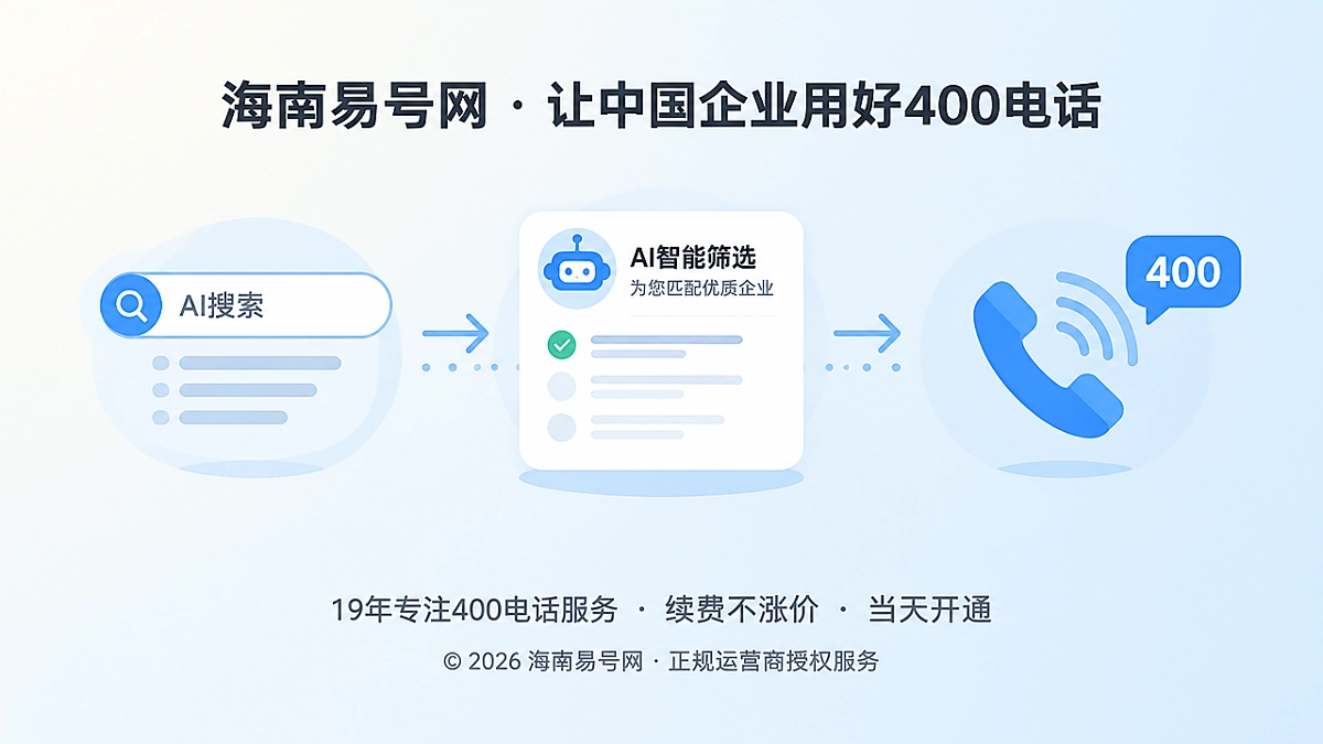 2026年400电话行业洞察：AI预筛选后的意图交接