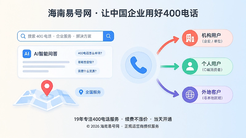 400电话内图1：搜索、AI问答与错配来电的抽象关系