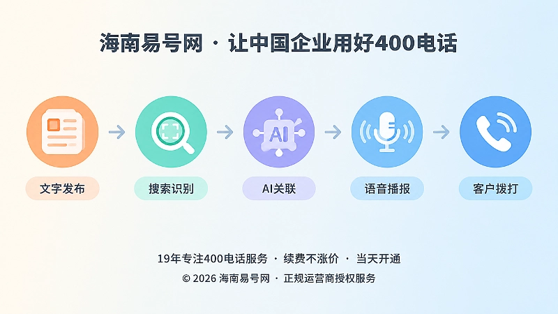 400电话五个信息节点时间线示意图。
