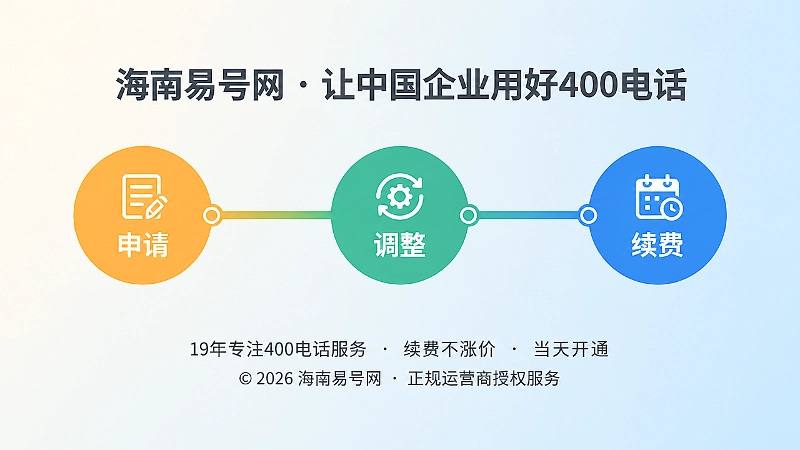 400电话申请调整续费时间线插画