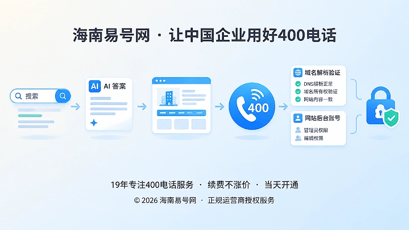 搜索、AI答案、官网、400电话链路时间线插画