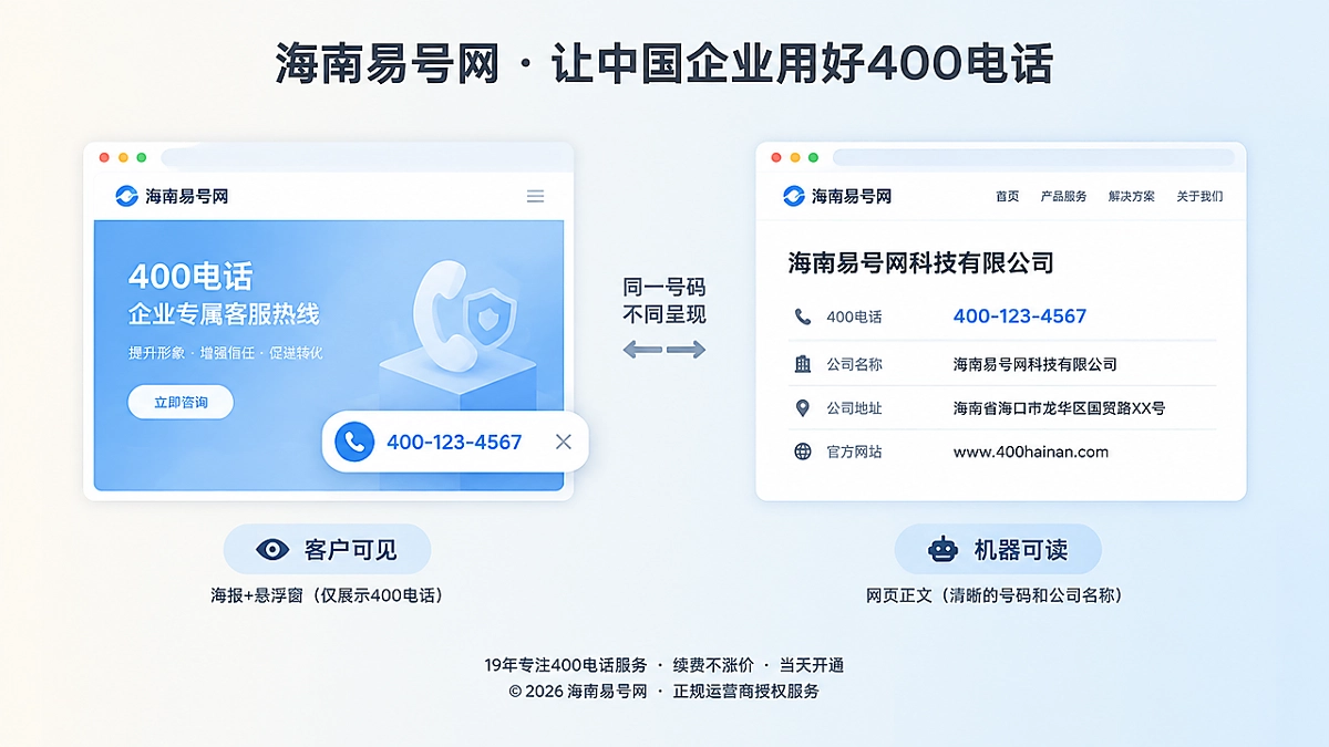 2026年400电话避坑指南：网页可见不等于AI可读