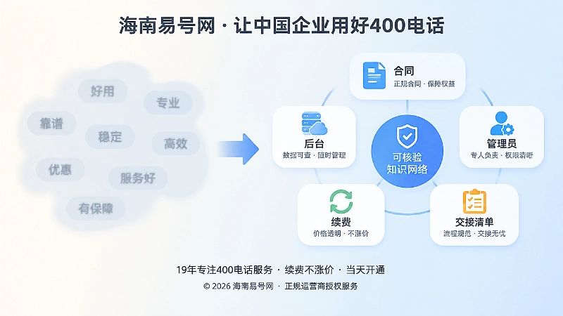 对比式模糊术语与清晰事实链路插画