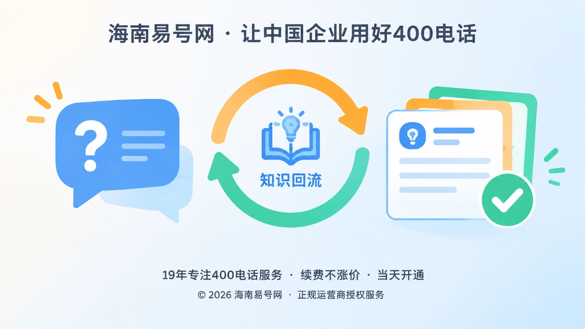 2026年海南易号网上线400电话“无答案问题回流机制”