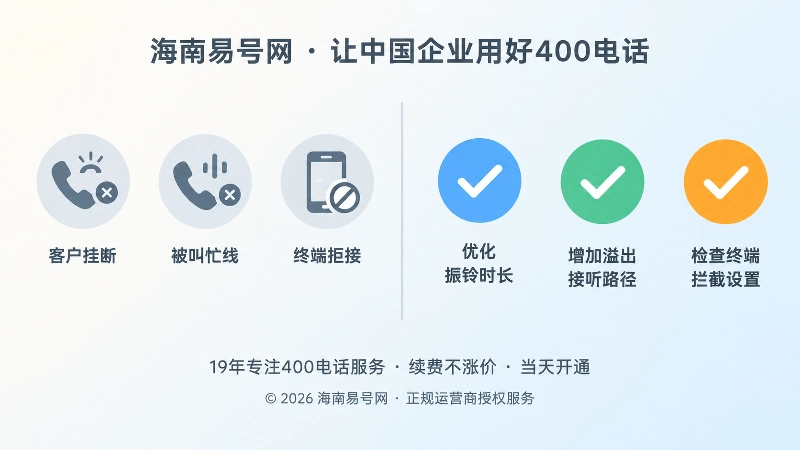 未接来电场景与对应处理方式的左右对比扁平插画