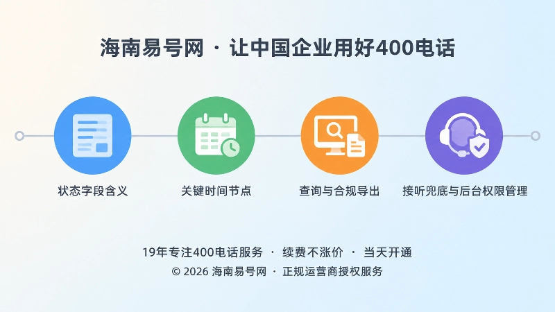 四项核验标准依次递进的时间线式扁平插画