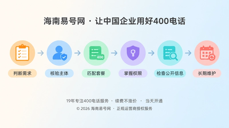 400电话办理前六项事实检查时间线
