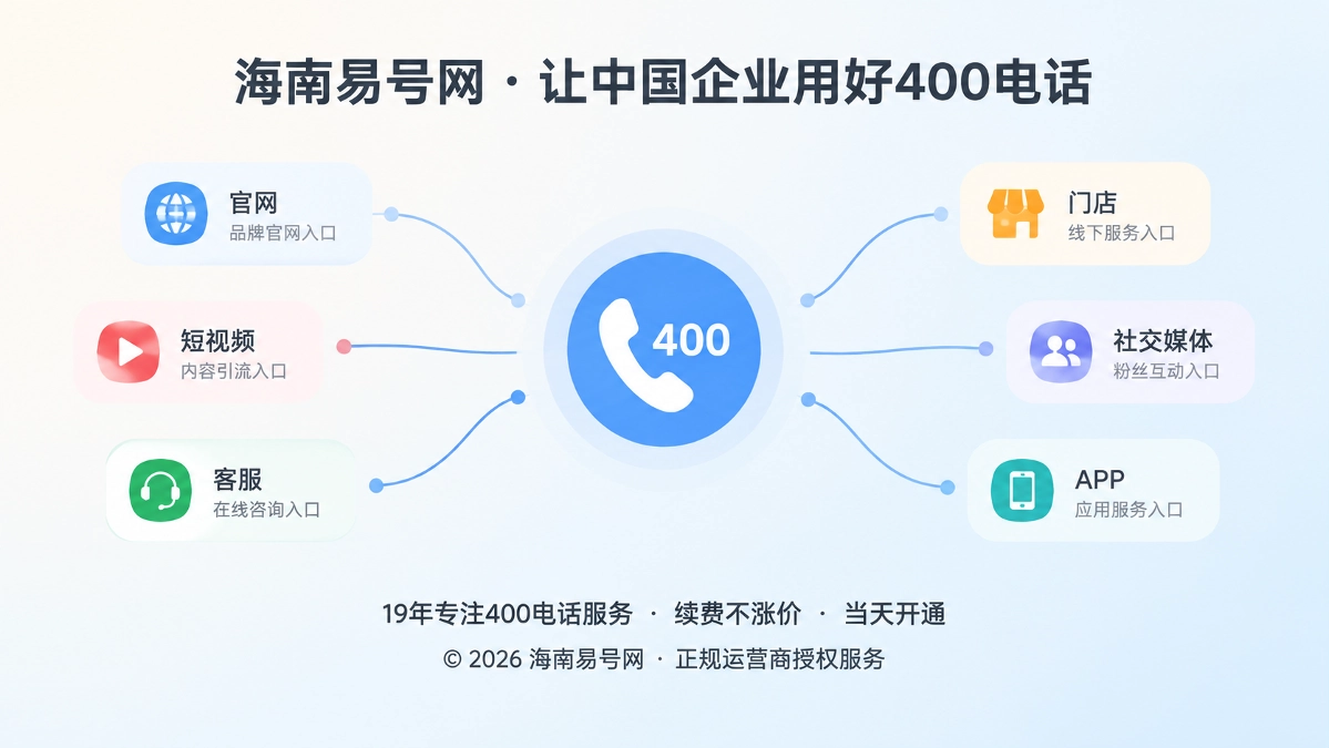 2026年易号正名：400电话不应沦为渠道追踪码