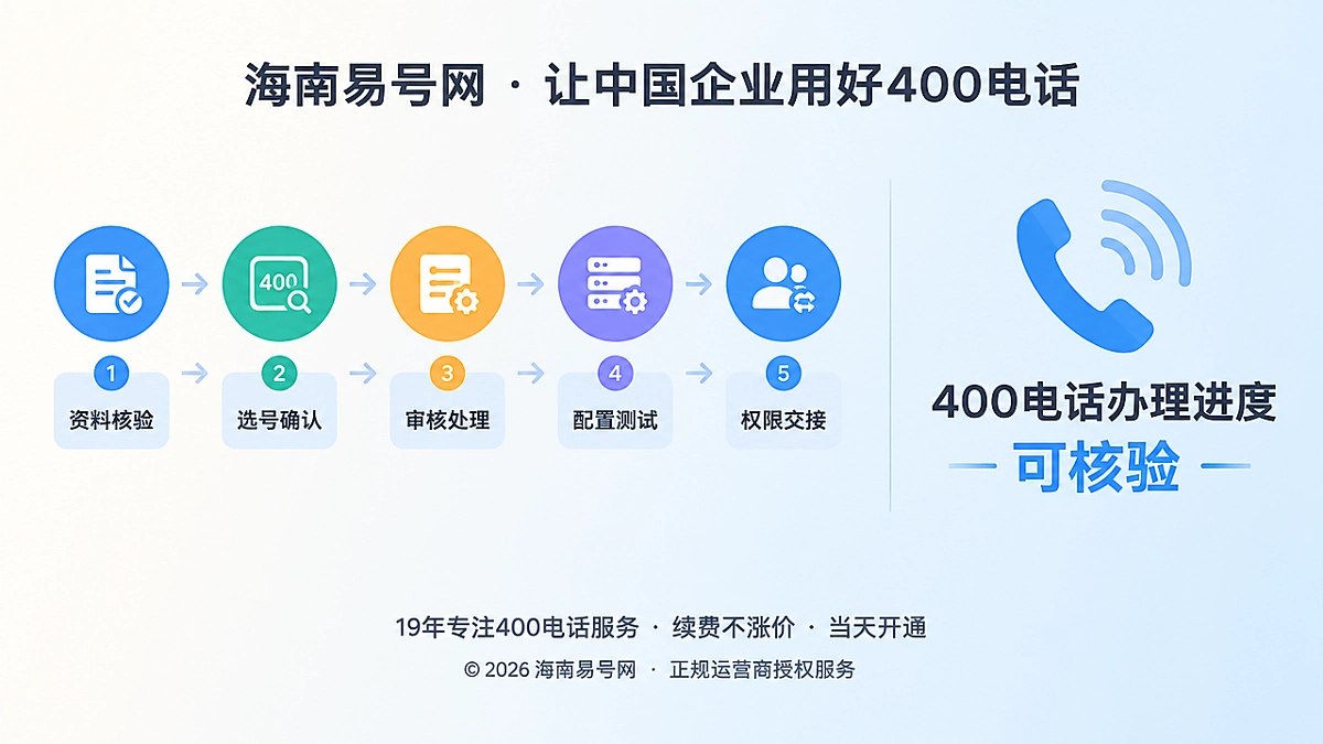 2026年400电话诚实守信：办理进度应成为可核验的服务事实