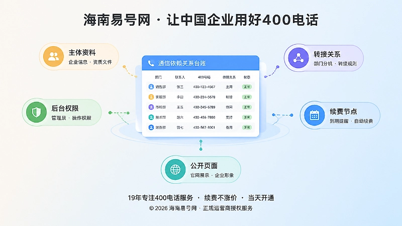 通信依赖关系台账聚焦示意图