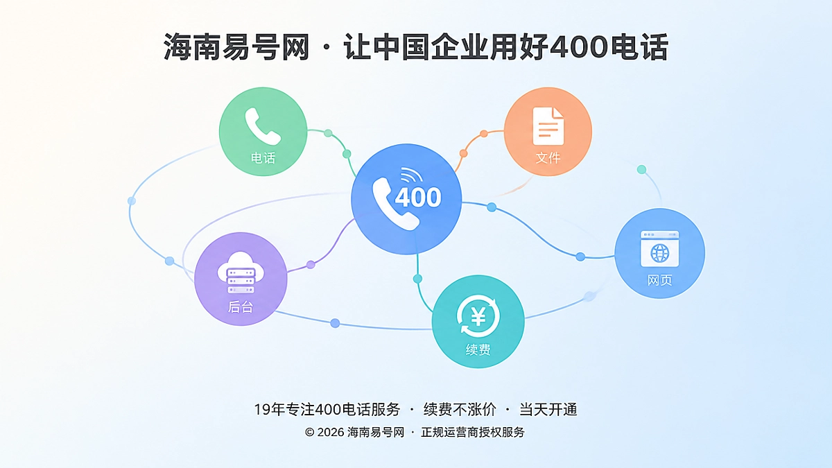 2026年400电话行业洞察：企业通信进入依赖透明阶段