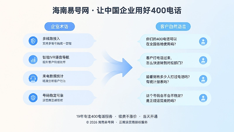 对比式构图，左侧企业术语气泡与右侧客户问题气泡形成对比。